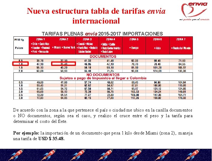 Nueva estructura tabla de tarifas envia internacional TARIFAS PLENAS envía 2015 -2017 IMPORTACIONES De