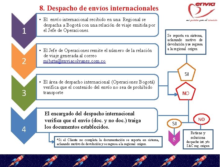 8. Despacho de envíos internacionales 1 2 • El envío internacional recibido en una