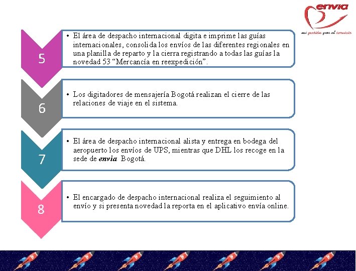 5 6 7 4 • El área de despacho internacional digita e imprime las