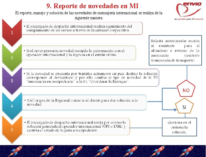 9. Reporte de novedades en MI El reporte, manejo y solución de las novedades