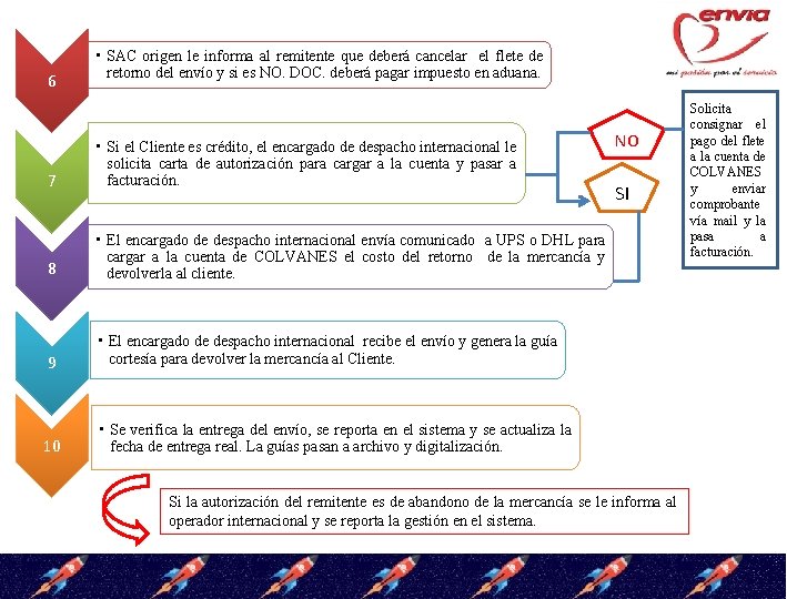 6 • SAC origen le informa al remitente que deberá cancelar el flete de