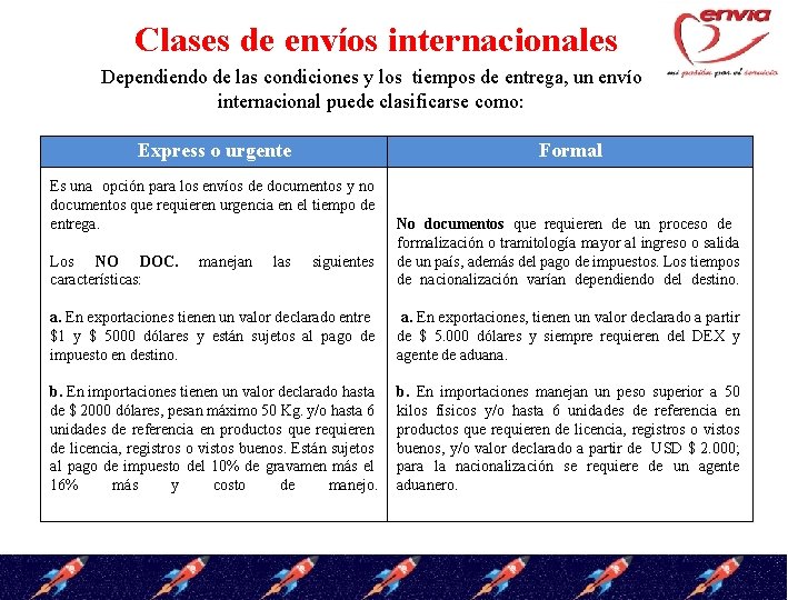 Clases de envíos internacionales Dependiendo de las condiciones y los tiempos de entrega, un
