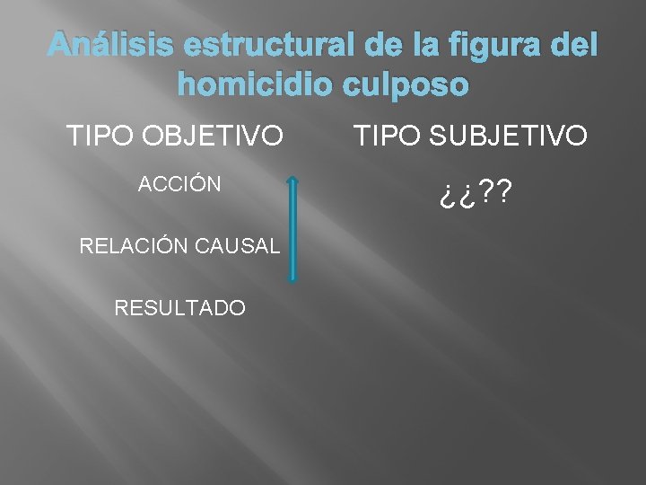 Análisis estructural de la figura del homicidio culposo TIPO OBJETIVO TIPO SUBJETIVO ACCIÓN ¿¿?