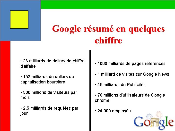 Google résumé en quelques chiffre • 23 milliards de dollars de chiffre d'affaire •