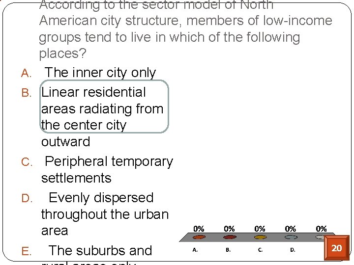 A. B. C. D. E. According to the sector model of North American city