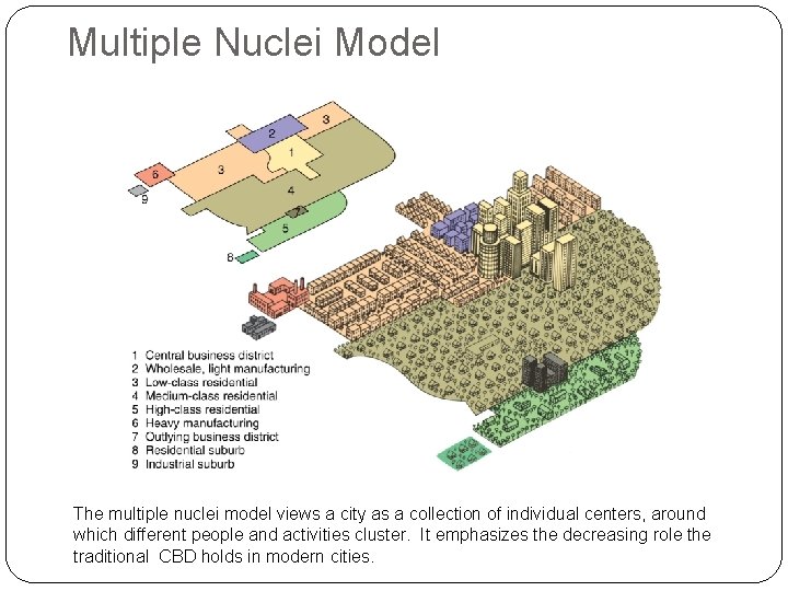 Multiple Nuclei Model The multiple nuclei model views a city as a collection of