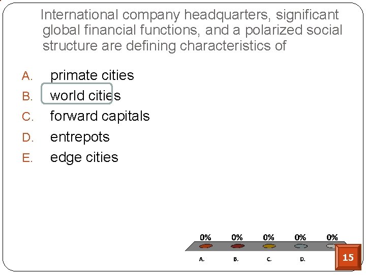 International company headquarters, significant global financial functions, and a polarized social structure are defining