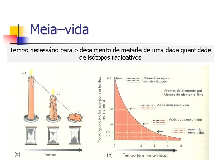 Meia–vida Tempo necessário para o decaimento de metade de uma dada quantidade de isótopos
