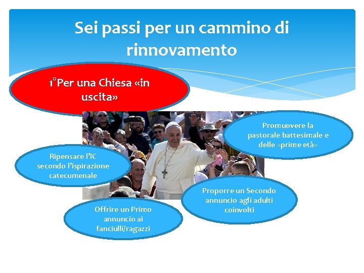 Sei passi per un cammino di rinnovamento 1°Per una Chiesa «in uscita» Promuovere la