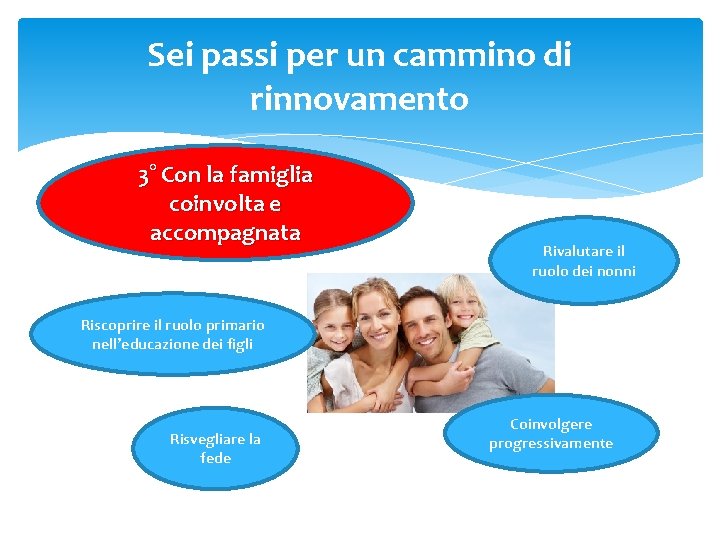 Sei passi per un cammino di rinnovamento 3° Con la famiglia coinvolta e accompagnata