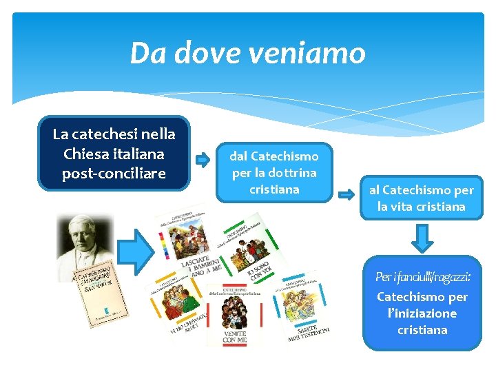 Da dove veniamo La catechesi nella Chiesa italiana post-conciliare dal Catechismo per la dottrina