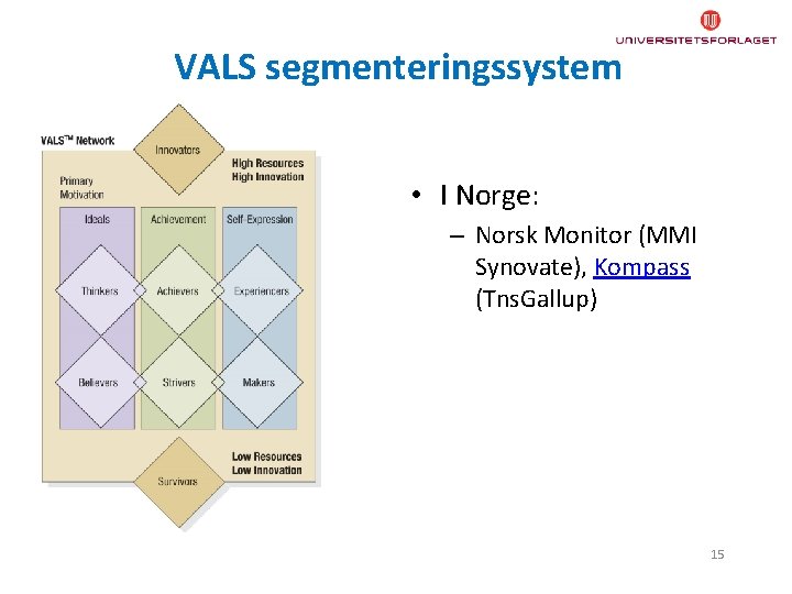 VALS segmenteringssystem • I Norge: – Norsk Monitor (MMI Synovate), Kompass (Tns. Gallup) 15