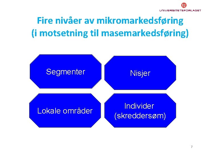 Fire nivåer av mikromarkedsføring (i motsetning til masemarkedsføring) Segmenter Nisjer Lokale områder Individer (skreddersøm)