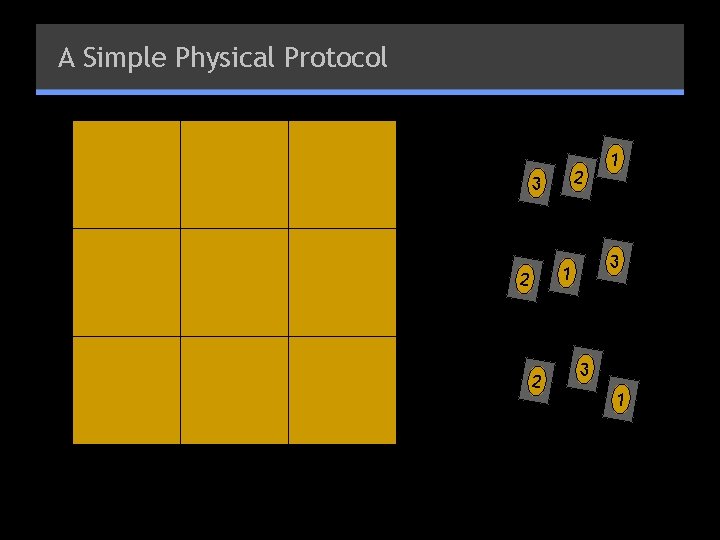 A Simple Physical Protocol 2 3 3 1 2 2 1 3 1 