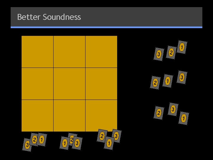 Better Soundness 2 3 2 1 1 2 2 3 3 1 2 1