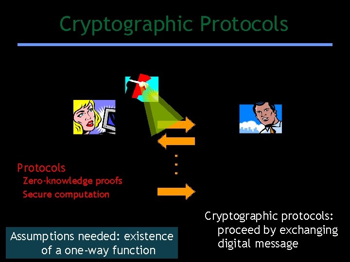 Cryptographic Protocols ALICE BOB Protocols Encryption Zero-knowledge proofs Authentication Secure computation Digital signatures Assumptions