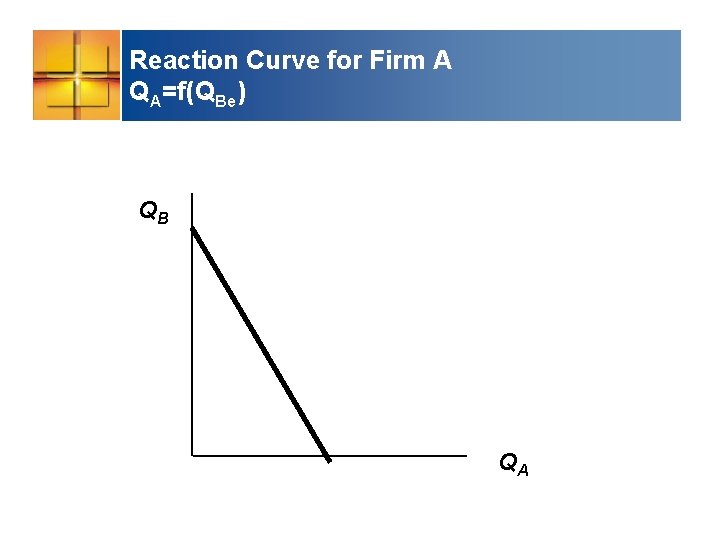 Reaction Curve for Firm A QA=f(QBe) QB QA 