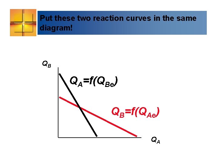 Put these two reaction curves in the same diagram! QB QA=f(QBe) QB=f(QAe) QA 