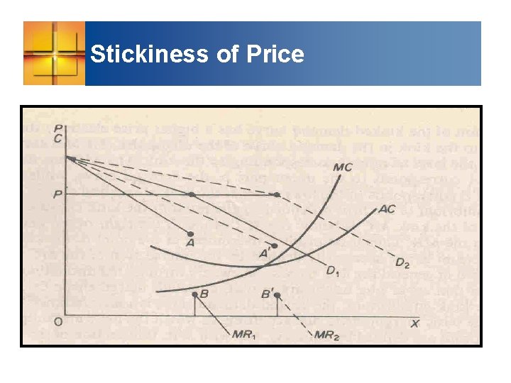 Stickiness of Price 