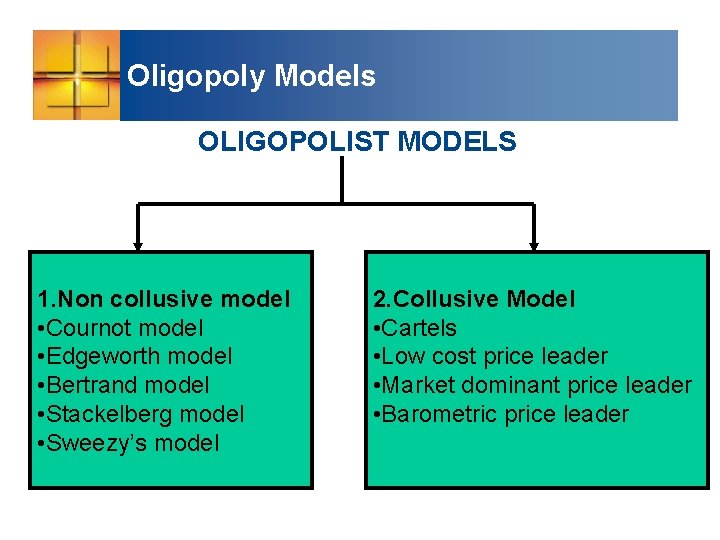 Oligopoly Models OLIGOPOLIST MODELS 1. Non collusive model • Cournot model • Edgeworth model