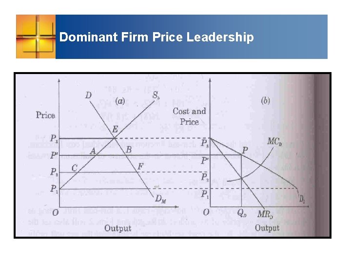 Dominant Firm Price Leadership 