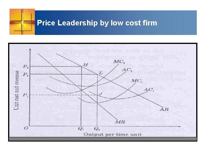 Price Leadership by low cost firm 