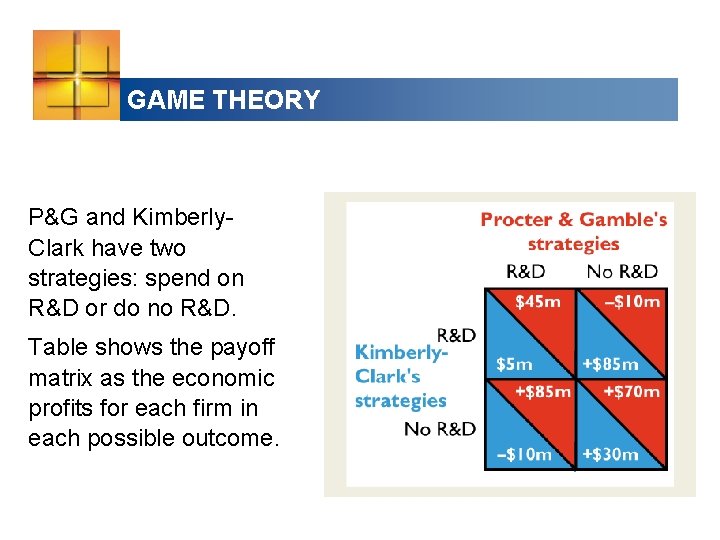 GAME THEORY P&G and Kimberly. Clark have two strategies: spend on R&D or do