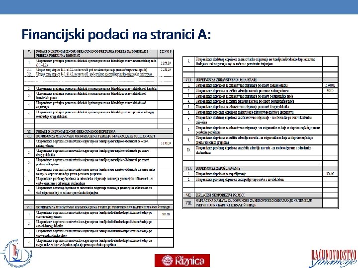 Financijski podaci na stranici A: 