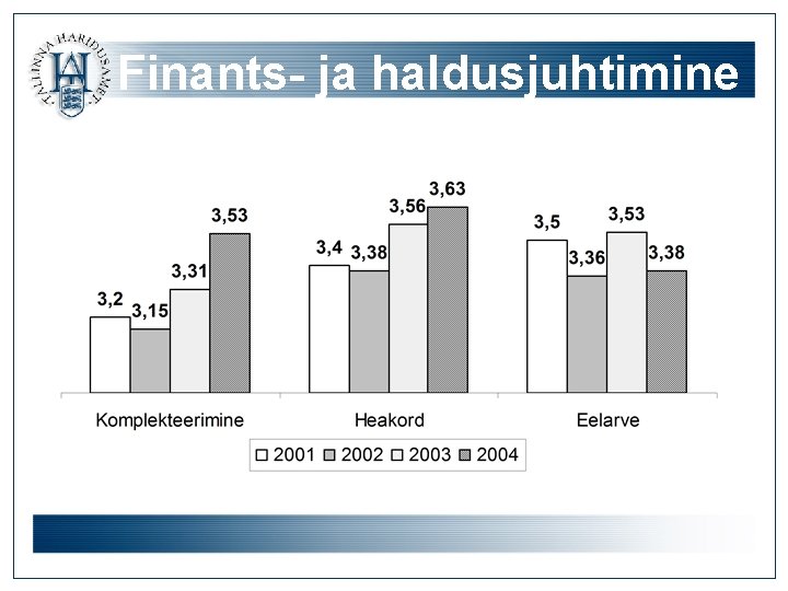 Finants- ja haldusjuhtimine 