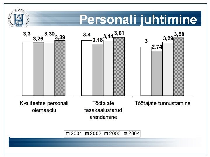 Personali juhtimine 