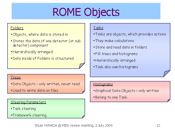 ROME Objects Folders Tasks • Objects, where data is stored in • Tasks are