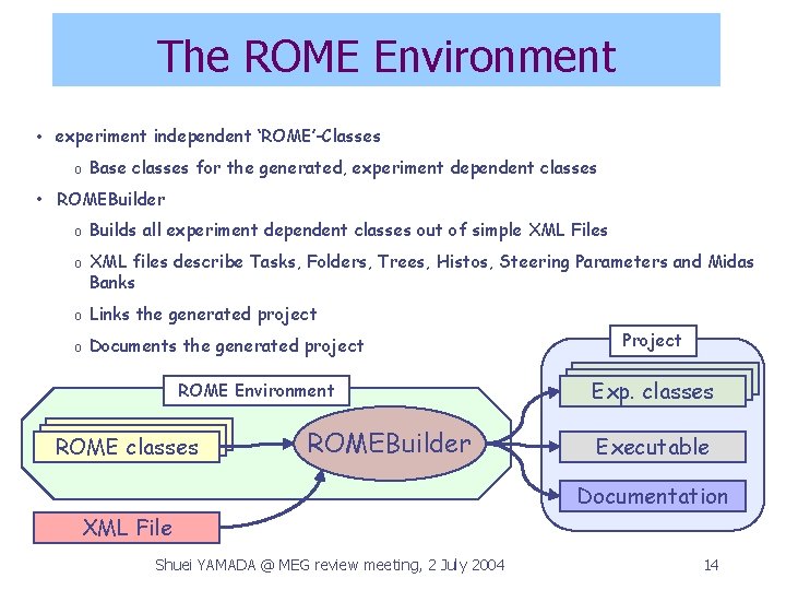 The ROME Environment • experiment independent ‘ROME’-Classes o Base classes for the generated, experiment