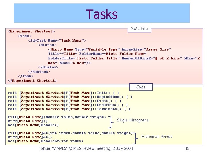 Tasks XML File <Experiment Shortcut> <Task> <Sub. Task Name=“Task Name”> <Histos> <Histo Name Type=“Variable