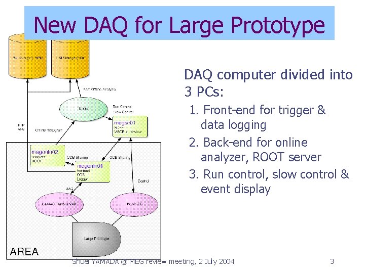 New DAQ for Large Prototype DAQ computer divided into 3 PCs: 1. Front-end for