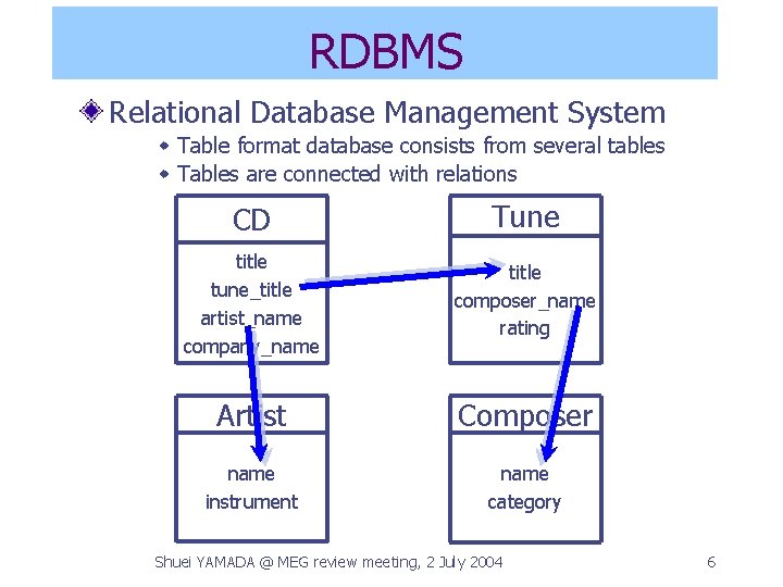 RDBMS Relational Database Management System w Table format database consists from several tables w