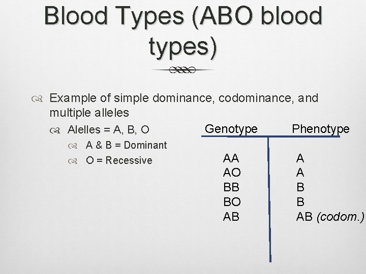 Blood Types (ABO blood types) Example of simple dominance, codominance, and multiple alleles Genotype