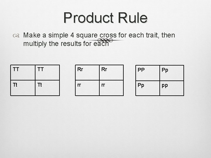 Product Rule Make a simple 4 square cross for each trait, then multiply the