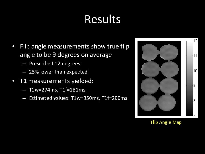 Results • Flip angle measurements show true flip angle to be 9 degrees on