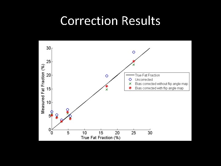 Correction Results 