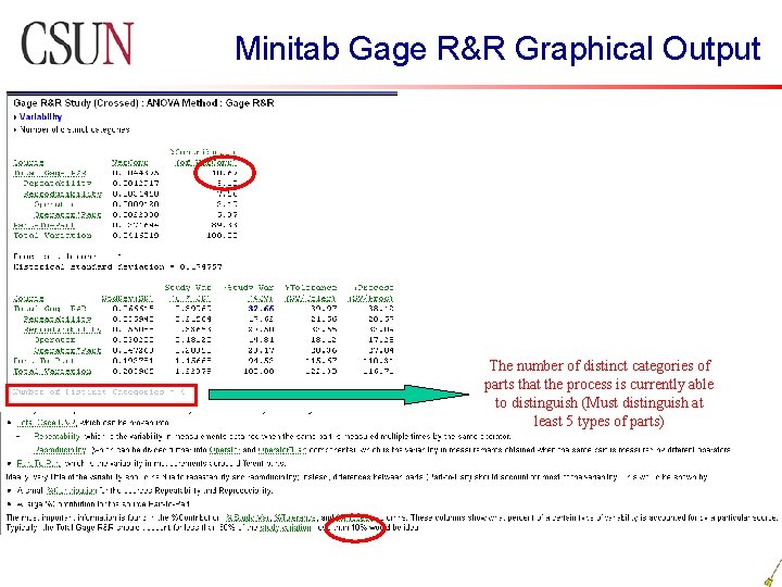 Minitab Gage R&R Graphical Output The number of distinct categories of parts that the Minitab Gage R&R Graphical Output The number of distinct categories of parts that the