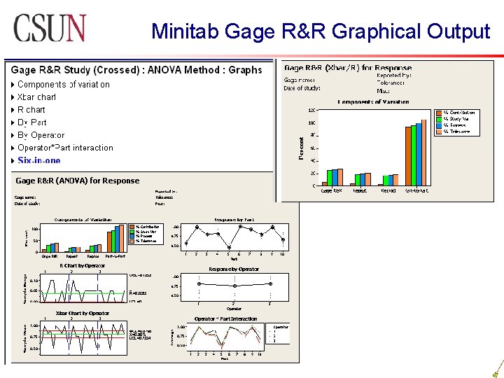 Minitab Gage R&R Graphical Output Minitab Gage R&R Graphical Output
