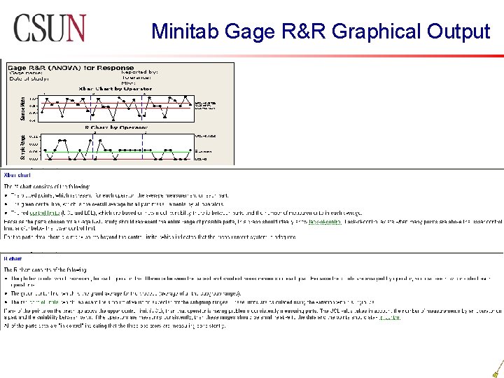 Minitab Gage R&R Graphical Output Minitab Gage R&R Graphical Output