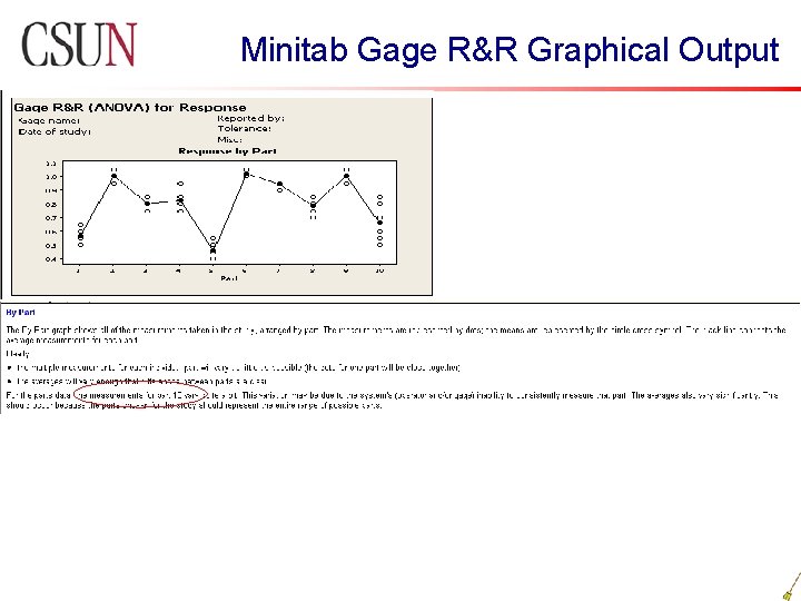 Minitab Gage R&R Graphical Output Minitab Gage R&R Graphical Output
