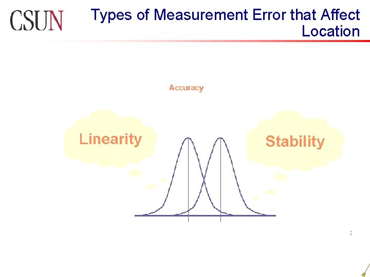 Types of Measurement Error that Affect Location Types of Measurement Error that Affect Location