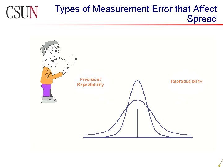 Types of Measurement Error that Affect Spread Types of Measurement Error that Affect Spread
