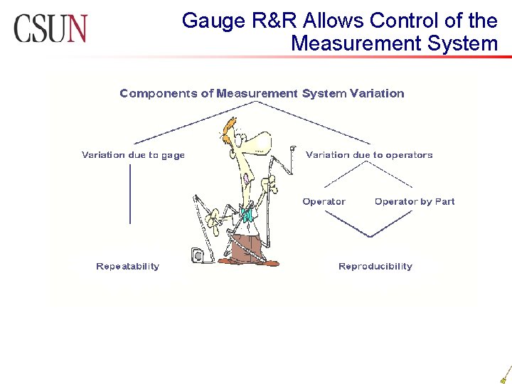 Gauge R&R Allows Control of the Measurement System Gauge R&R Allows Control of the Measurement System