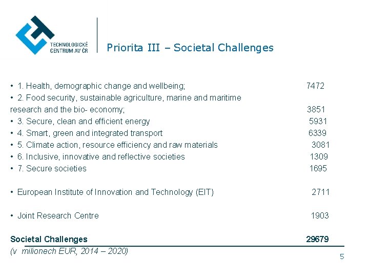 Priorita III – Societal Challenges • 1. Health, demographic change and wellbeing; • 2.