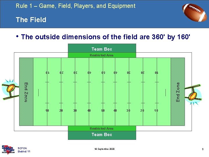 Rule 1 – Game, Field, Players, and Equipment The Field • The outside dimensions