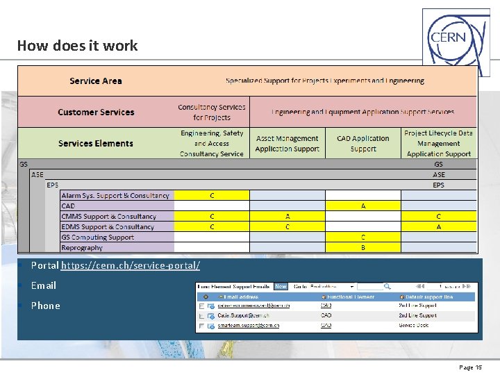 How does it work § Portal https: //cern. ch/service-portal/ § Email § Phone Page