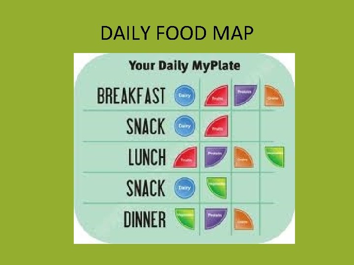 DAILY FOOD MAP 